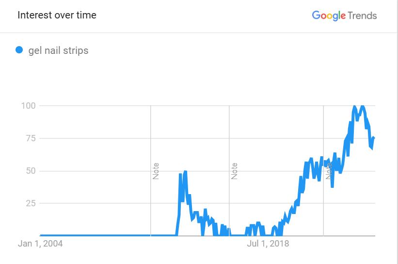 The Nail Industry Is Changing — Are You Ready for the Gel Nail Strip Revolution?